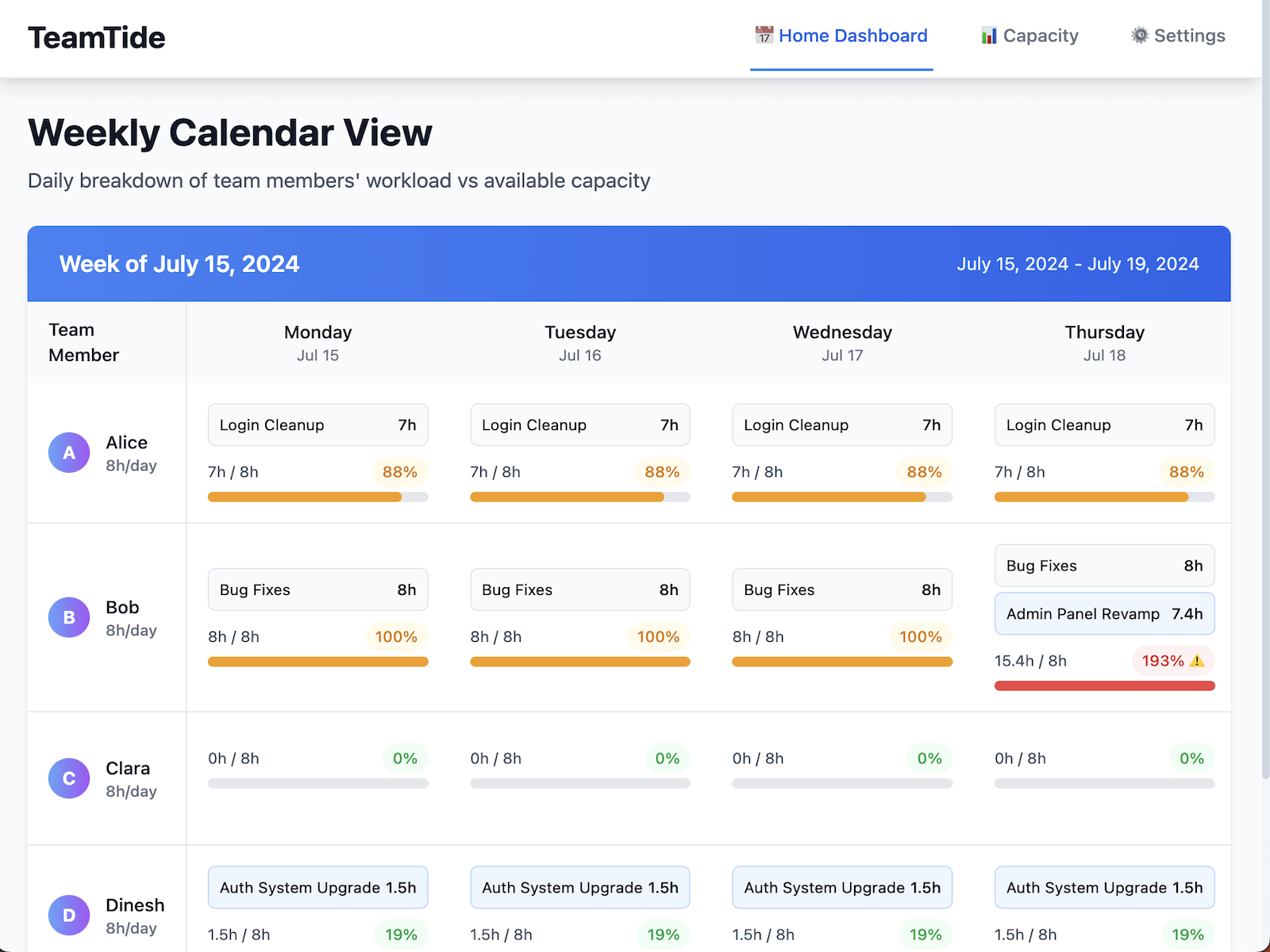 TeamTide Dashboard Preview